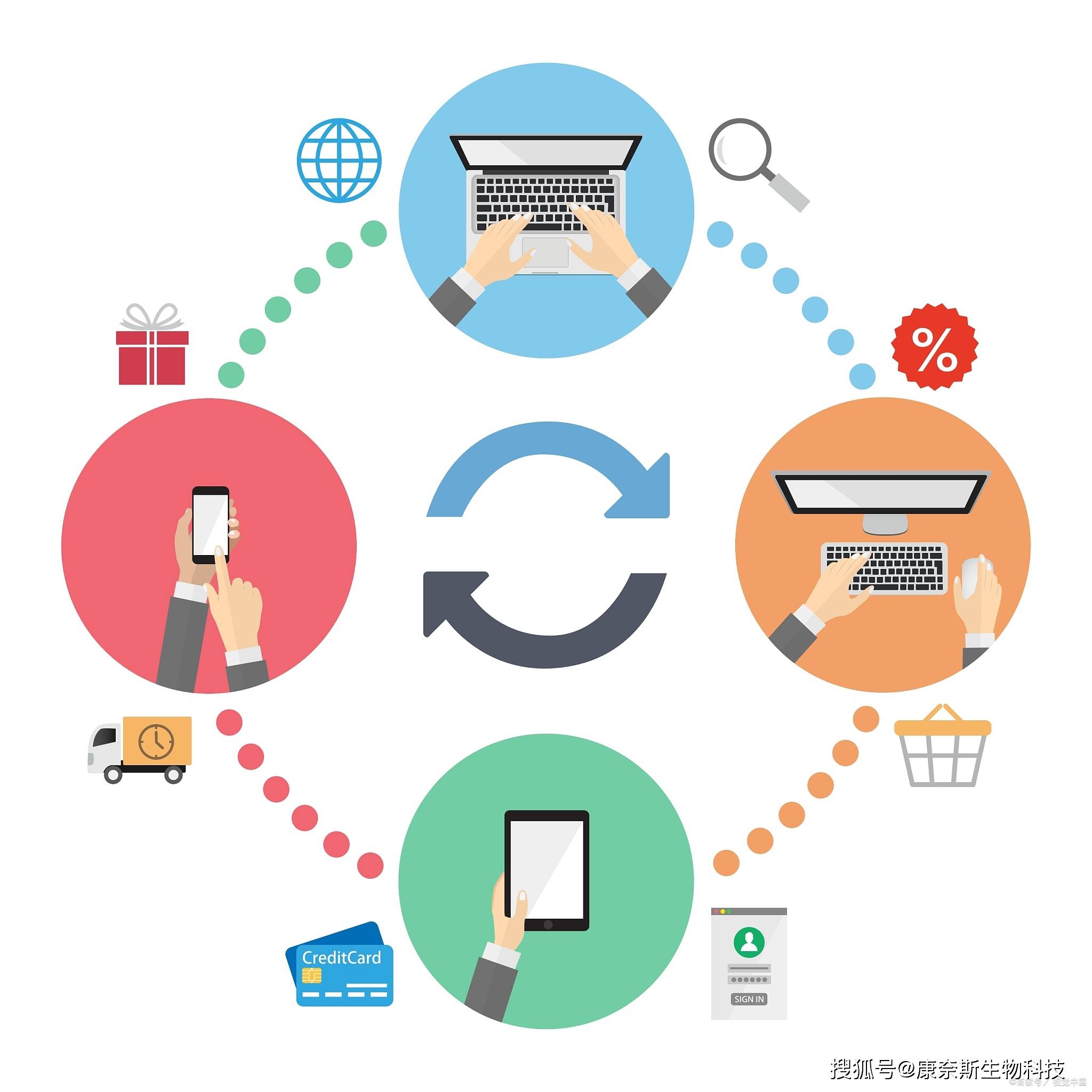 健康产业供应链管理 构建产品质量与服务的双重保障体系