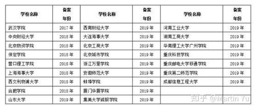 供应链管理师 数字化时代冉冉升起的战略性新职业