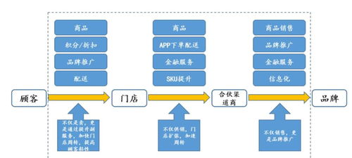 大咖日记10 供应链金融——赋能企业生态的价值引擎