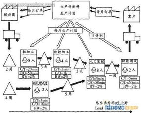 重构供应链上的价值定义 供应链管理服务的视域质变