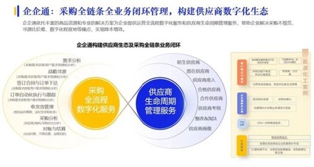 赋能企业采购升级 企企通入选2023数字化采购发展报告，驱动供应链数字化变革