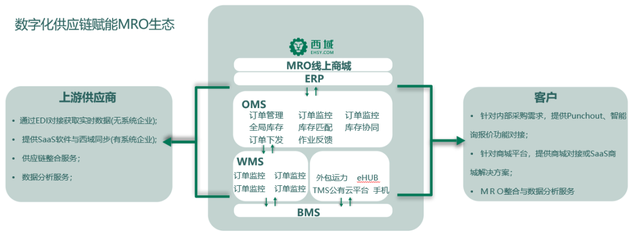 西域荣膺“上海市供应链创新与应用示范企业” 以数智化服务重塑供应链管理新标杆